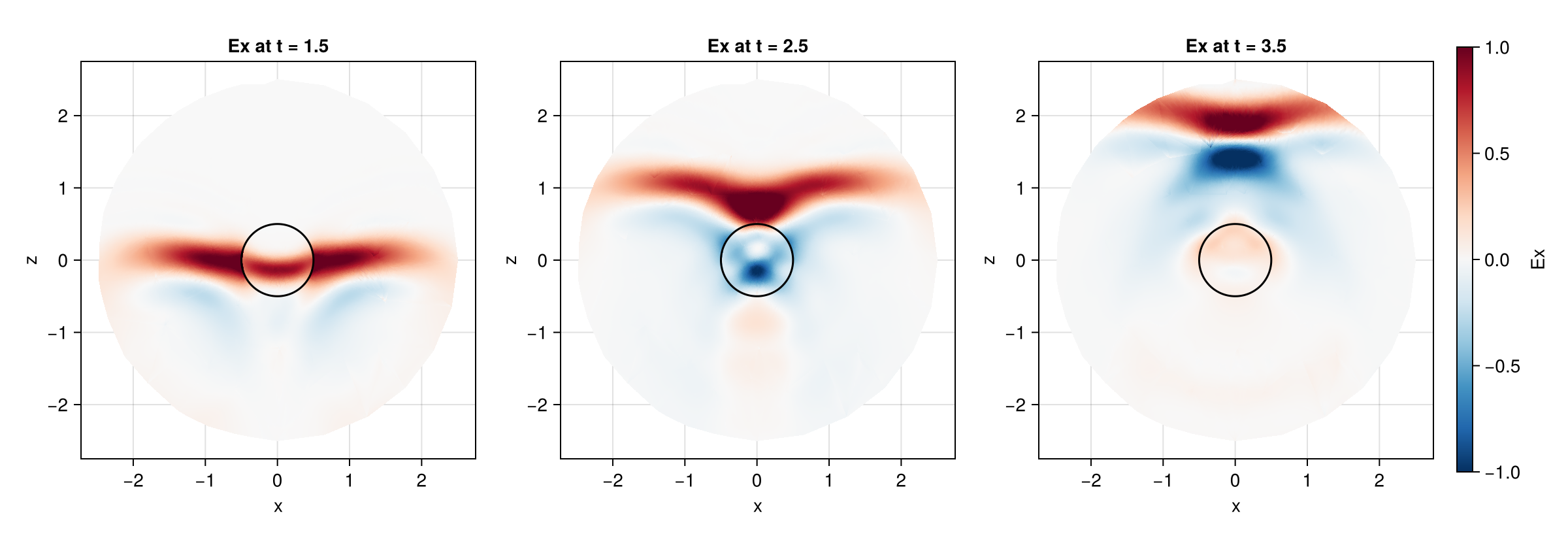 Dielectric sphere