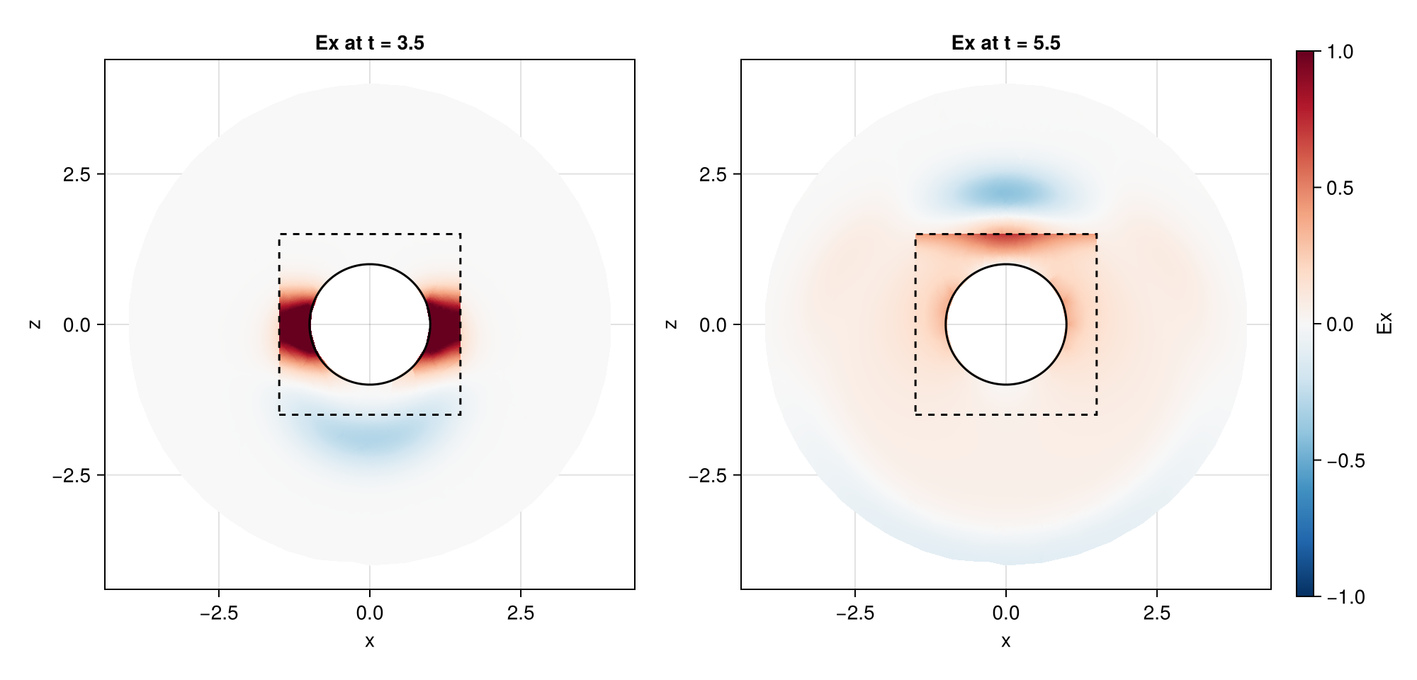 PEC sphere with TF/SF