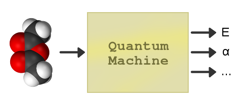 Quantum-Machine.org