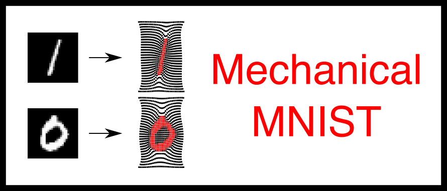 Mechanical-MNIST logo